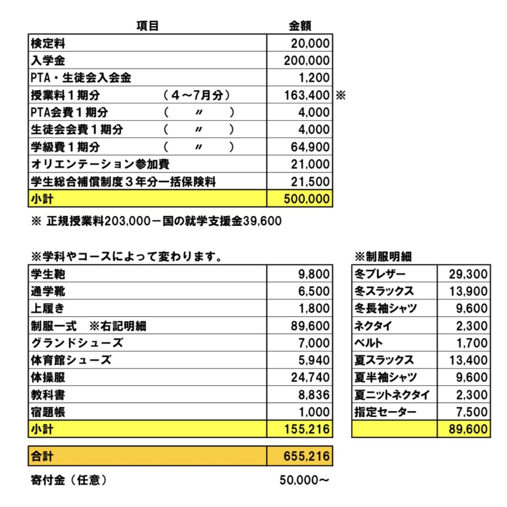 タイムリー 大阪府私立高校初期費用はこれだ Tsuga Bl G